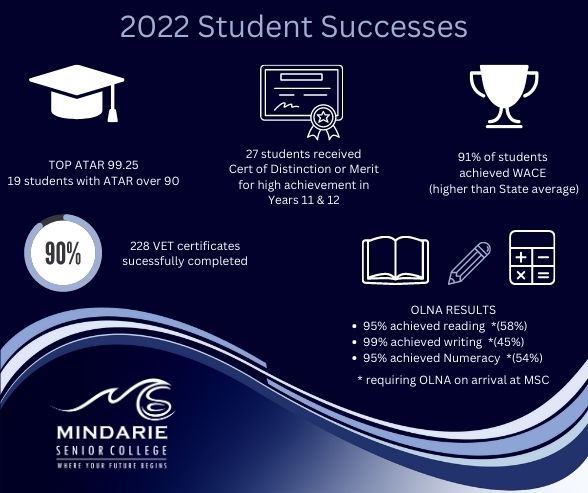 Image for 2022 Year 12 Student Successes