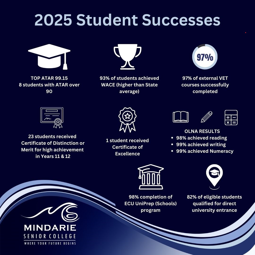 2025 Year 12 Student Successes